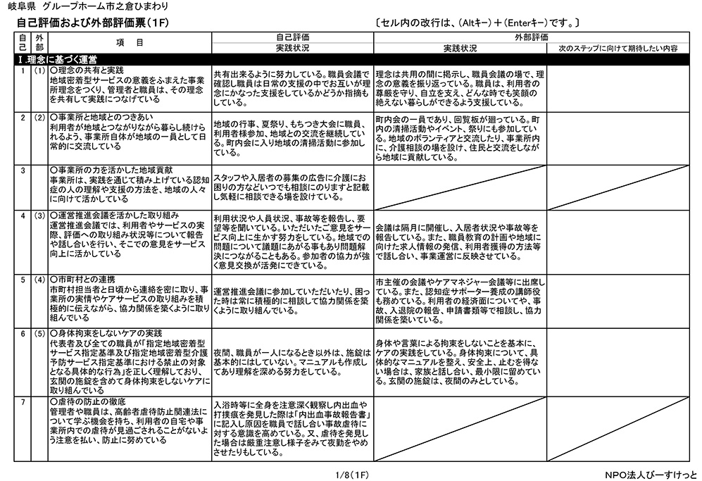 岐阜県多治見市の総合福祉ひまわり 平成２８年度グループホーム市之倉ひまわり　評価票（最終版）2 