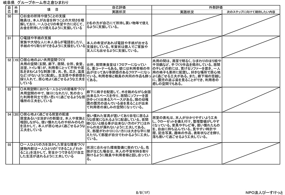 岐阜県多治見市の総合福祉ひまわり 平成２８年度グループホーム市之倉ひまわり　評価票（最終版）2 