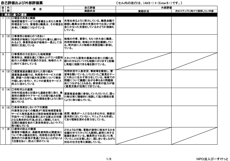岐阜県多治見市の総合福祉ひまわり 平成２９年度グループホーム市之倉ひまわり　評価票（最終版）2 