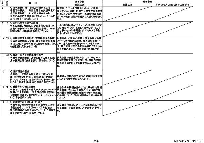 岐阜県多治見市の総合福祉ひまわり 平成２９年度グループホーム市之倉ひまわり　評価票（最終版）2 