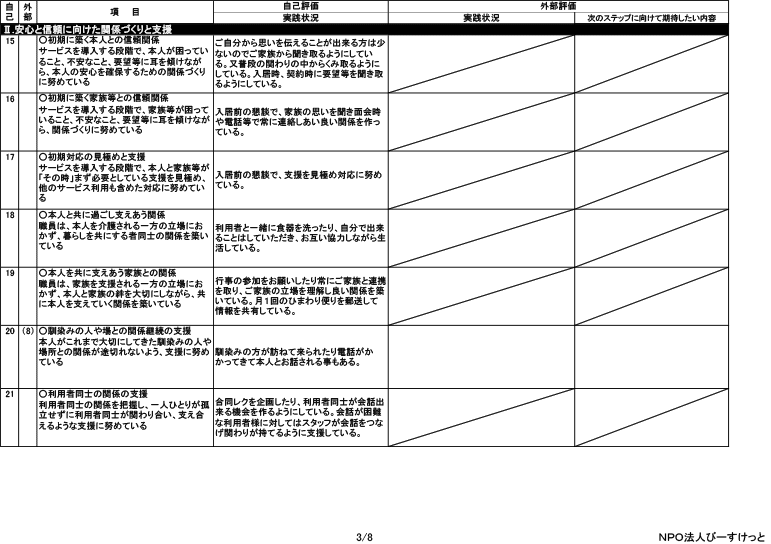 岐阜県多治見市の総合福祉ひまわり 平成２９年度グループホーム市之倉ひまわり　評価票（最終版）2 