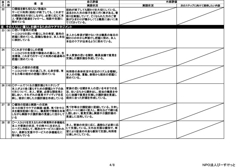 岐阜県多治見市の総合福祉ひまわり 平成２９年度グループホーム市之倉ひまわり　評価票（最終版）2 