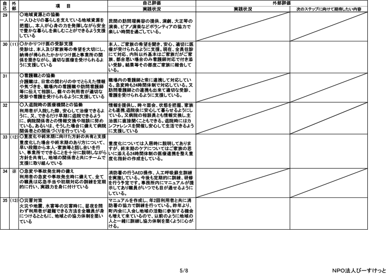 岐阜県多治見市の総合福祉ひまわり 平成２９年度グループホーム市之倉ひまわり　評価票（最終版）2 