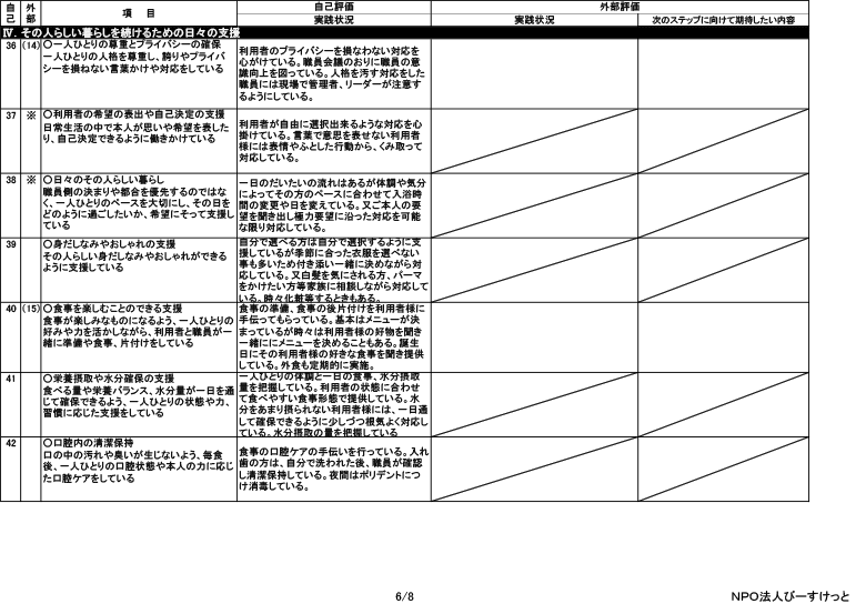 岐阜県多治見市の総合福祉ひまわり 平成２９年度グループホーム市之倉ひまわり　評価票（最終版）2 