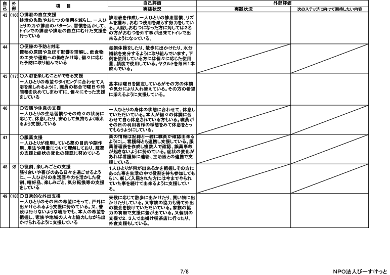 岐阜県多治見市の総合福祉ひまわり 平成２９年度グループホーム市之倉ひまわり　評価票（最終版）2 