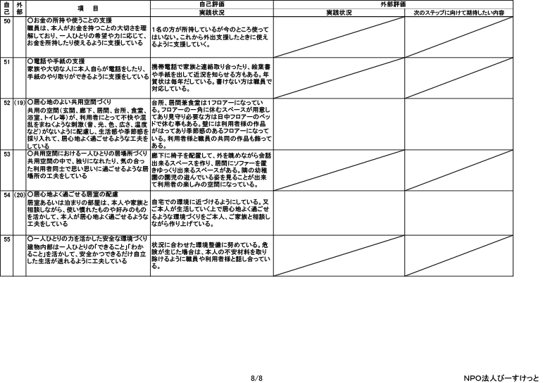 岐阜県多治見市の総合福祉ひまわり 平成２９年度グループホーム市之倉ひまわり　評価票（最終版）2 