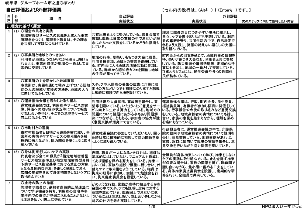 岐阜県多治見市の総合福祉ひまわり 平成３０年度グループホーム市之倉ひまわり　評価票（最終版）2 