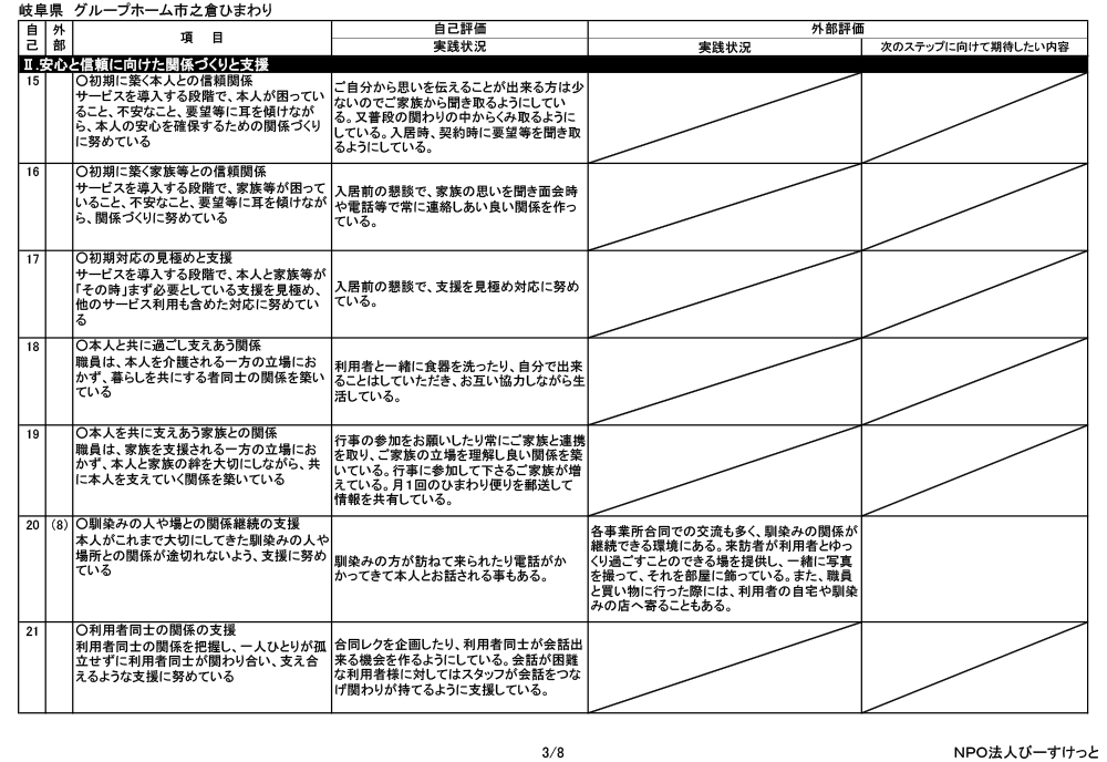 岐阜県多治見市の総合福祉ひまわり 平成３０年度グループホーム市之倉ひまわり　評価票（最終版）2 