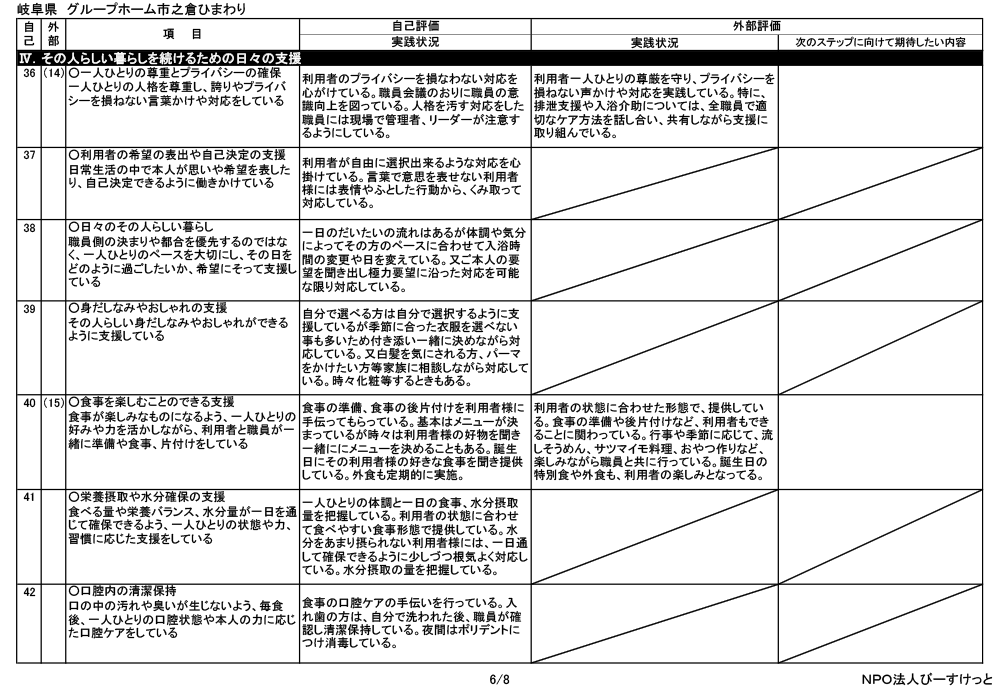 岐阜県多治見市の総合福祉ひまわり 平成３０年度グループホーム市之倉ひまわり　評価票（最終版）2 