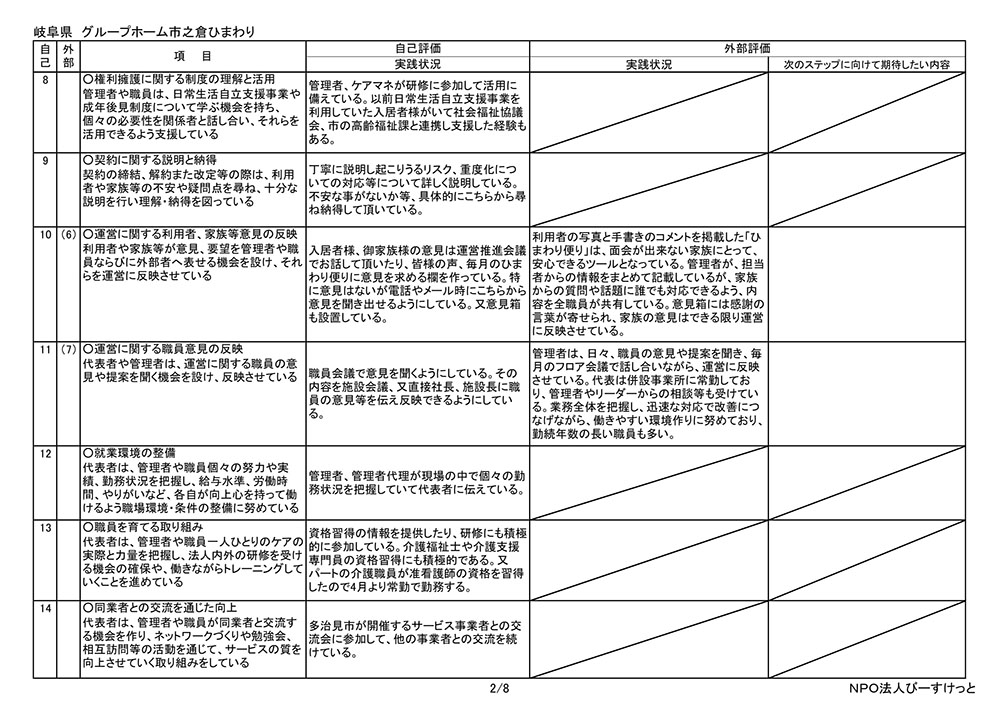 岐阜県多治見市の総合福祉ひまわり 令和２年度グループホーム市之倉ひまわり　評価票（最終版）2 