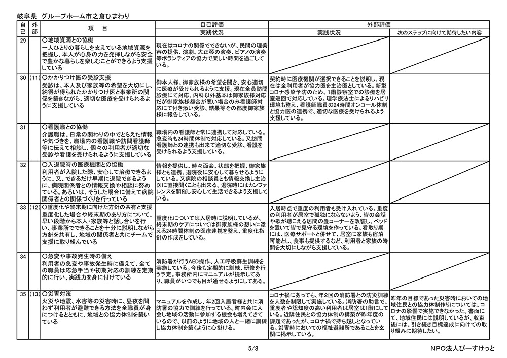 岐阜県多治見市の総合福祉ひまわり 令和２年度グループホーム市之倉ひまわり　評価票（最終版）2 