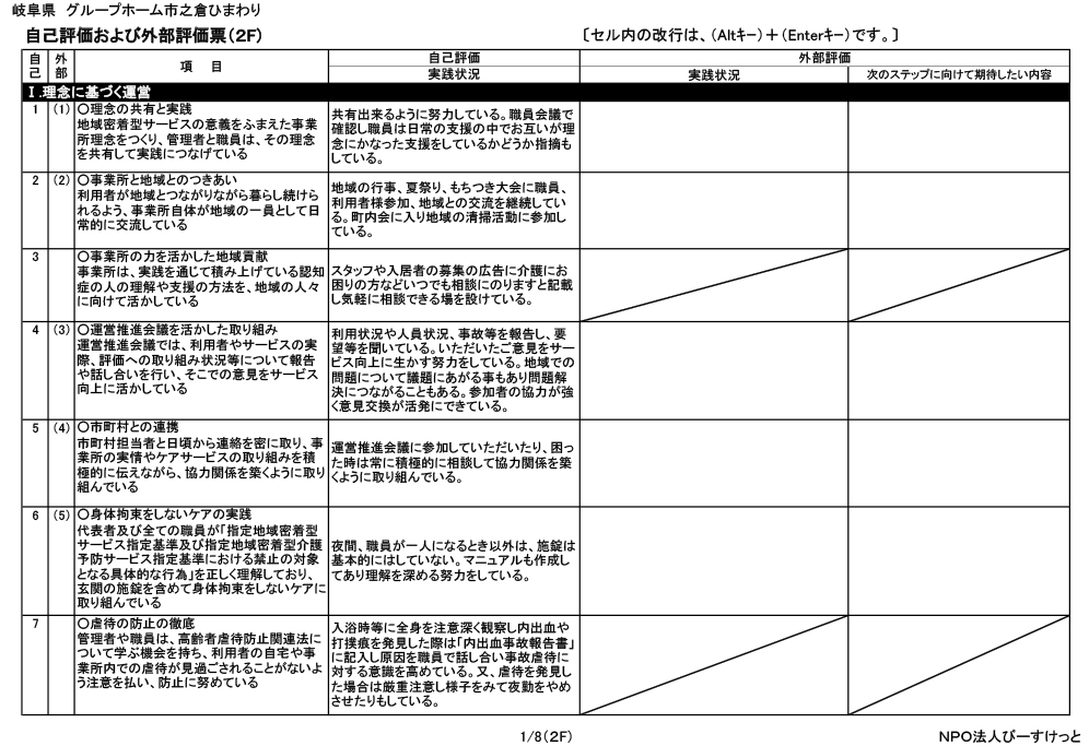 岐阜県多治見市の総合福祉ひまわり 平成２８年度グループホーム市之倉ひまわり　評価票（最終版）4 