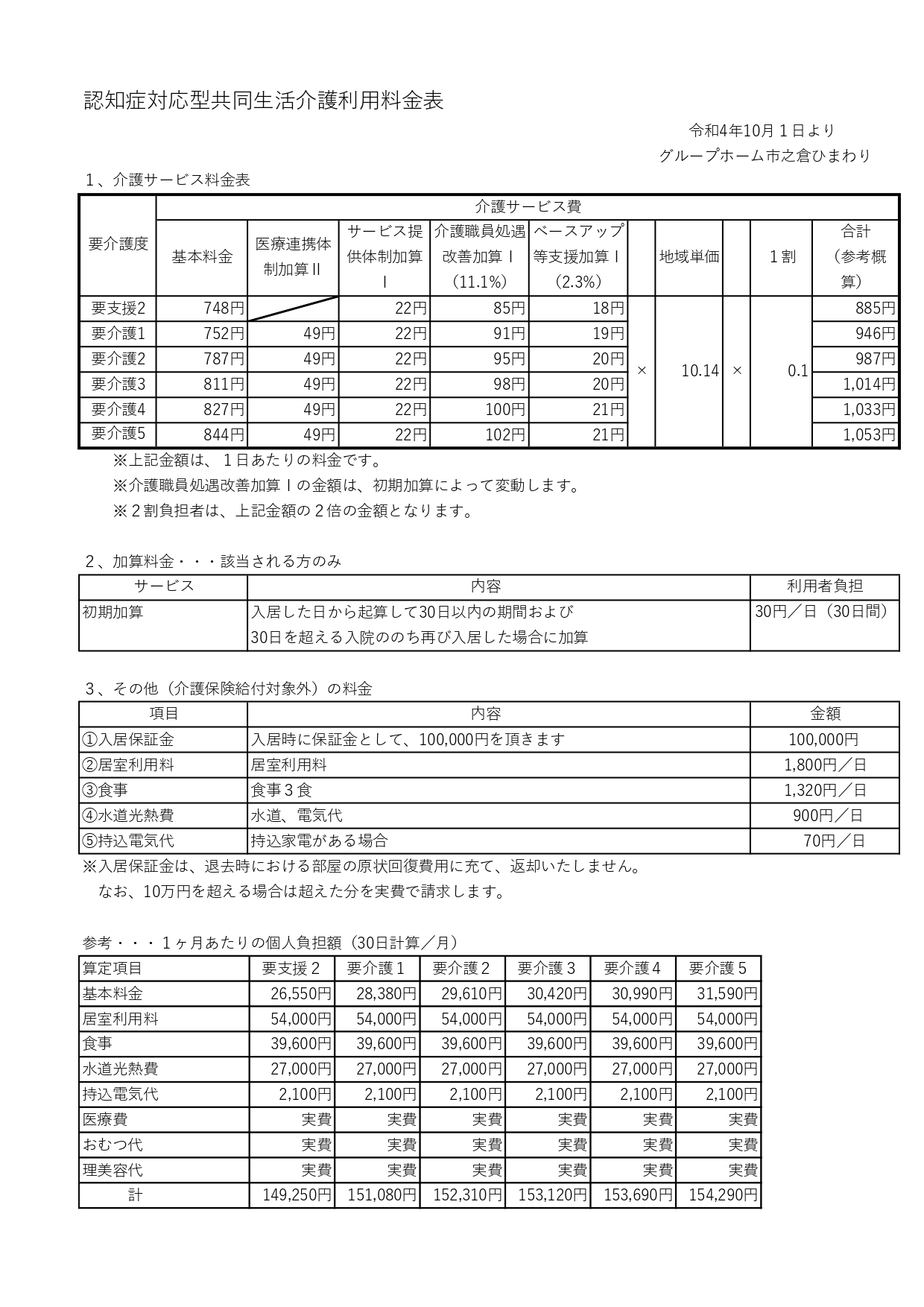 岐阜県多治見市の総合福祉ひまわり　認知症対応型共同生活介護利用料金表