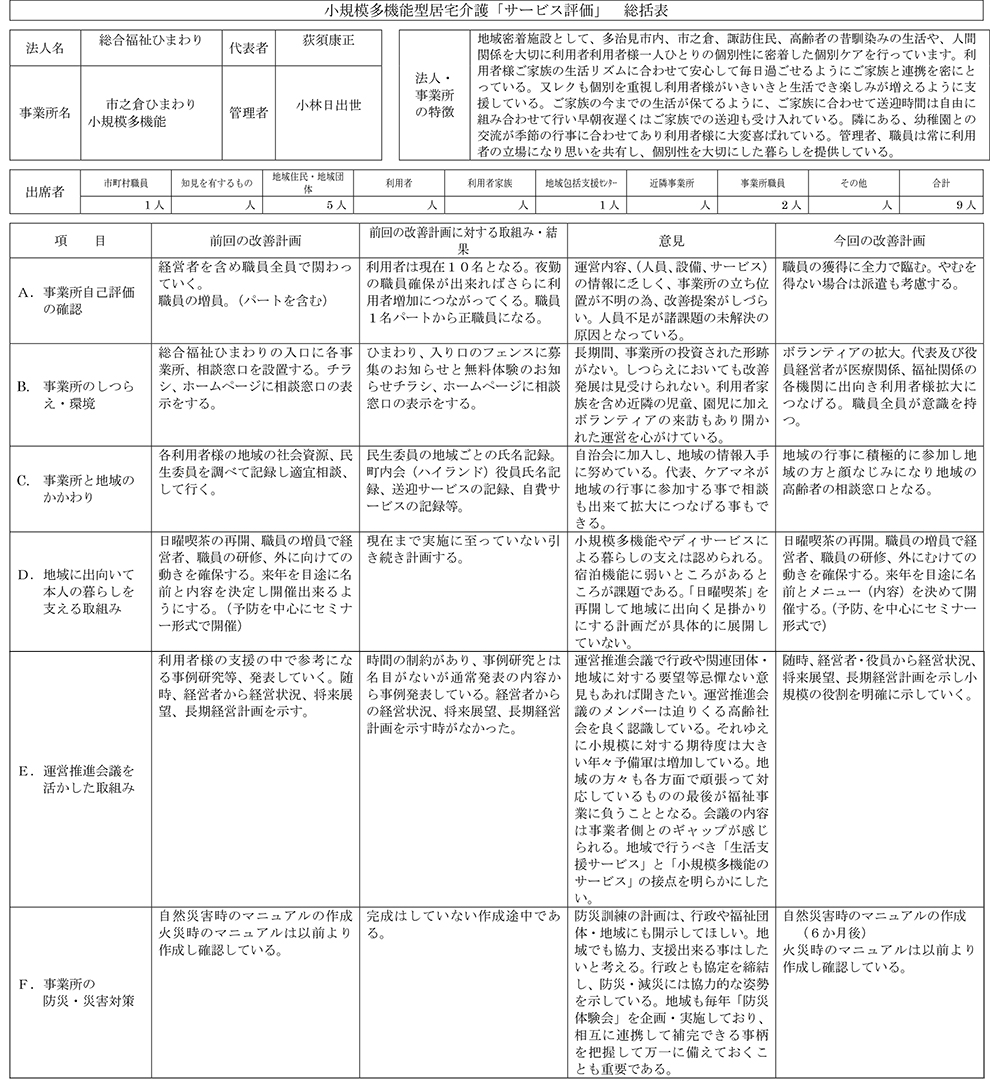 岐阜県多治見市の総合福祉ひまわり 平成２９年度小規模多機能居宅介護サービス評価　総括表