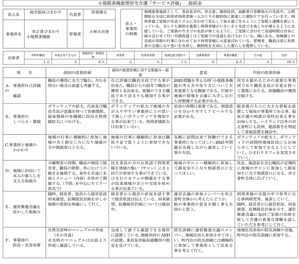 岐阜県多治見市の総合福祉ひまわり 平成３０年度小規模多機能居宅介護サービス評価　総括表
